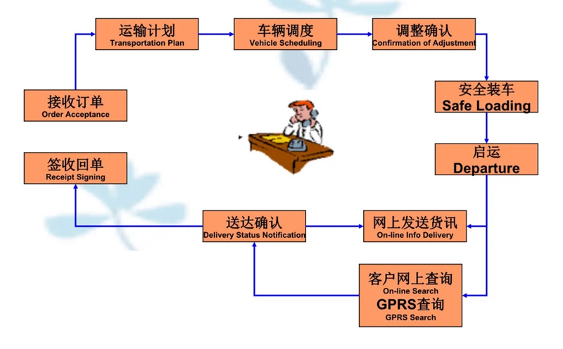 苏州到安吉搬家公司-苏州到安吉长途搬家公司